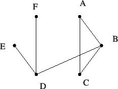 \includegraphics{figures/sample_graph.eps}